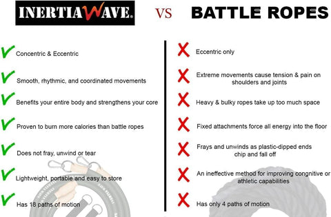 Inertia Wave Strong