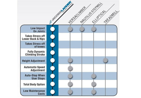 Jacobs Ladder - Gronk Edition Benefits